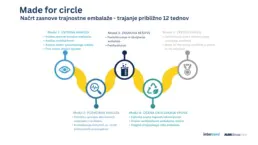 Made for Circle
