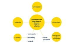 Zavezanec odpadne baterije